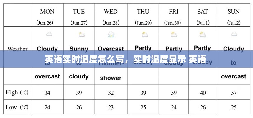 英語實(shí)時(shí)溫度怎么寫，實(shí)時(shí)溫度顯示 英語 