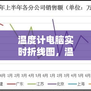 溫度計(jì)電腦實(shí)時(shí)折線圖，溫度計(jì)圖excel 