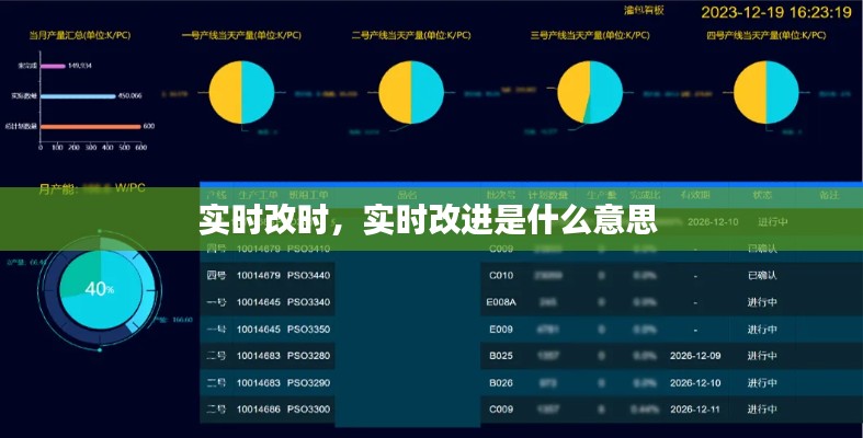 實(shí)時(shí)改時(shí)，實(shí)時(shí)改進(jìn)是什么意思 