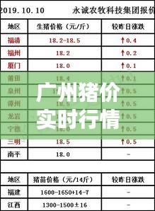 廣州豬價實時行情查詢今日，廣州豬肉價格今日豬價 