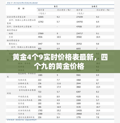 黃金4個9實時價格表最新，四個九的黃金價格 