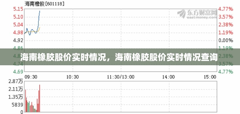 海南橡膠股價(jià)實(shí)時(shí)情況，海南橡膠股價(jià)實(shí)時(shí)情況查詢(xún) 