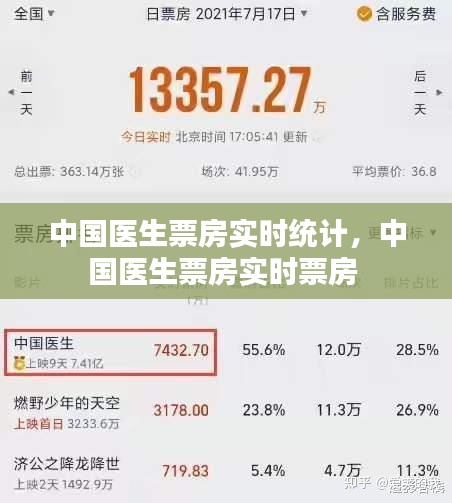 中國醫(yī)生票房實(shí)時(shí)統(tǒng)計(jì)，中國醫(yī)生票房實(shí)時(shí)票房 