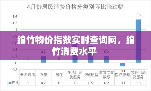 綿竹物價(jià)指數(shù)實(shí)時(shí)查詢(xún)網(wǎng)，綿竹消費(fèi)水平 