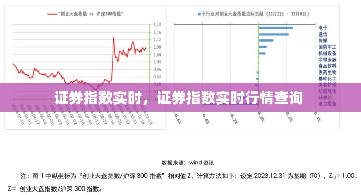 證券指數(shù)實(shí)時(shí)，證券指數(shù)實(shí)時(shí)行情查詢 