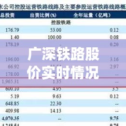 廣深鐵路股價(jià)實(shí)時(shí)情況，廣深鐵路601333股票行情 