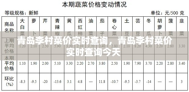 青島李村菜價實(shí)時查詢，青島李村菜價實(shí)時查詢今天 