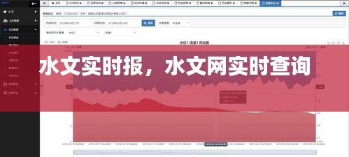 水文實(shí)時報，水文網(wǎng)實(shí)時查詢 