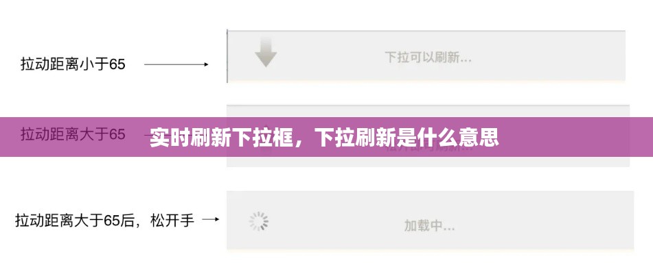 實(shí)時(shí)刷新下拉框，下拉刷新是什么意思 