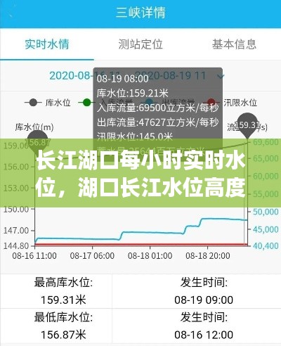 長(zhǎng)江湖口每小時(shí)實(shí)時(shí)水位，湖口長(zhǎng)江水位高度 