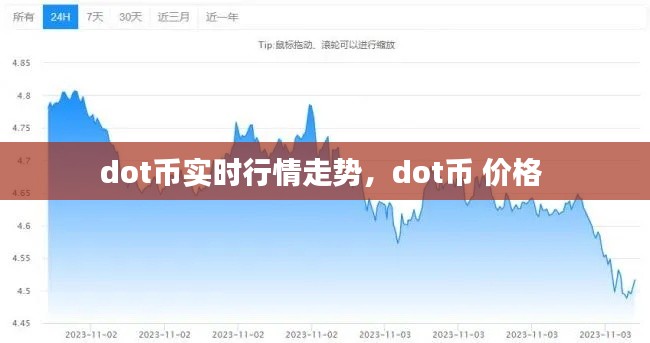 dot幣實時行情走勢，dot幣 價格 