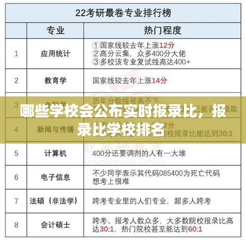 哪些學校會公布實時報錄比，報錄比學校排名 