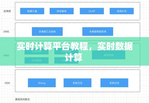 實(shí)時計算平臺教程，實(shí)時數(shù)據(jù)計算 