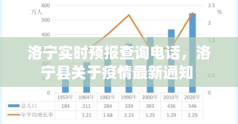 洛寧實時預(yù)報查詢電話，洛寧縣關(guān)于疫情最新通知 