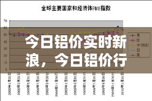 今日鋁價(jià)實(shí)時(shí)新浪，今日鋁價(jià)行情預(yù)測(cè) 