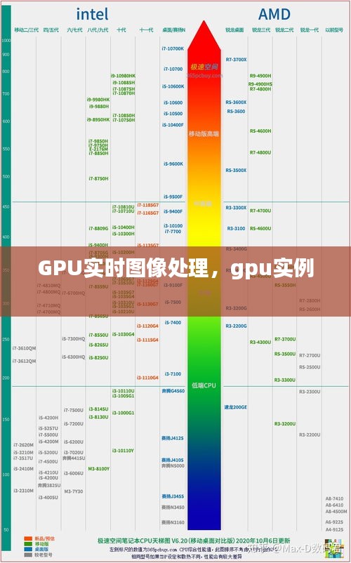 GPU實時圖像處理，gpu實例 