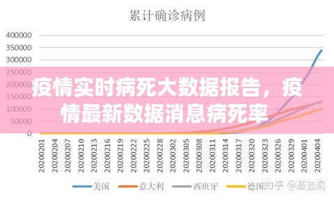 疫情實時病死大數(shù)據(jù)報告，疫情最新數(shù)據(jù)消息病死率 