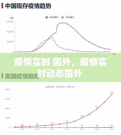 疫情實時 國外，疫情實時動態(tài)國外 