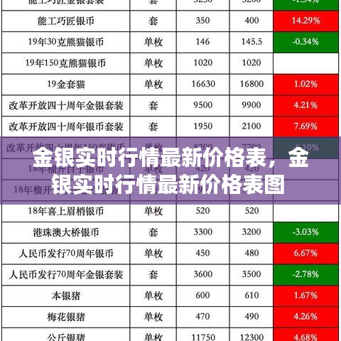 金銀實(shí)時(shí)行情最新價(jià)格表，金銀實(shí)時(shí)行情最新價(jià)格表圖 