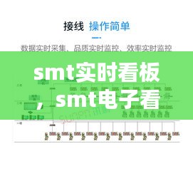 smt實(shí)時看板，smt電子看板 