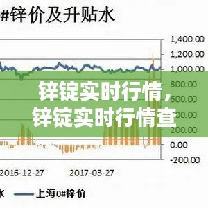 鋅錠實時行情，鋅錠實時行情查詢 