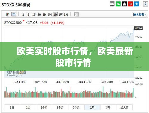 歐美實(shí)時(shí)股市行情，歐美最新股市行情 