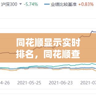 同花順顯示實時排名，同花順查看板塊排名 