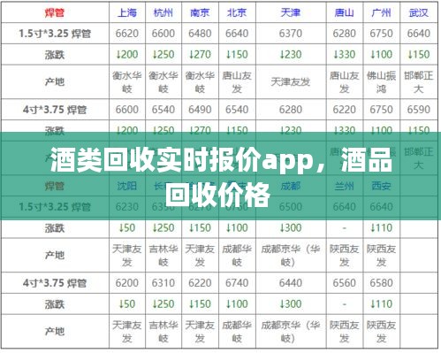 酒類回收實時報價app，酒品回收價格 