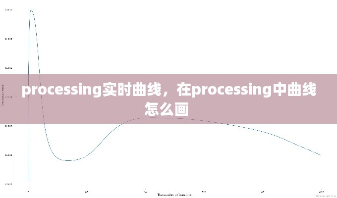 processing實時曲線，在processing中曲線怎么畫 