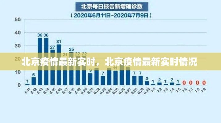 北京疫情最新實時，北京疫情最新實時情況 