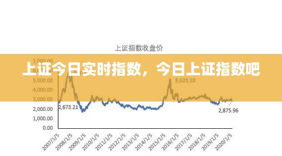 上證今日實時指數(shù)，今日上證指數(shù)吧 