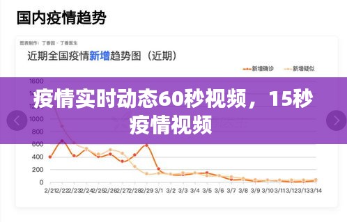 疫情實時動態(tài)60秒視頻，15秒疫情視頻 