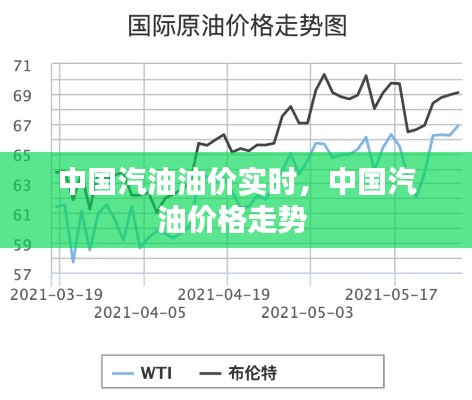 中國(guó)汽油油價(jià)實(shí)時(shí)，中國(guó)汽油價(jià)格走勢(shì) 