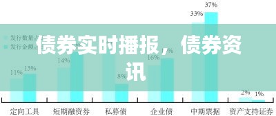 債券實時播報，債券資訊 