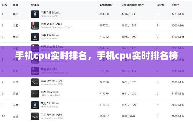 手機cpu實時排名，手機cpu實時排名榜 