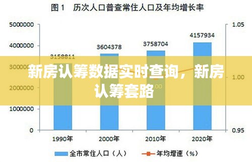 新房認籌數據實時查詢，新房認籌套路 