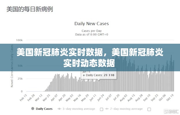 美國(guó)新冠肺炎實(shí)時(shí)數(shù)據(jù)，美國(guó)新冠肺炎實(shí)時(shí)動(dòng)態(tài)數(shù)據(jù) 