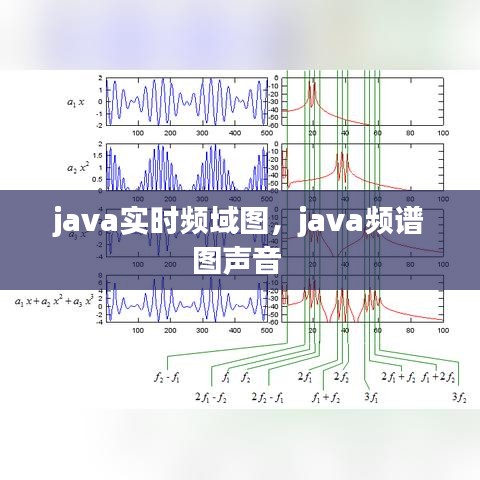 java實時頻域圖，java頻譜圖聲音 