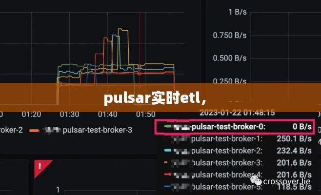 pulsar實時etl， 