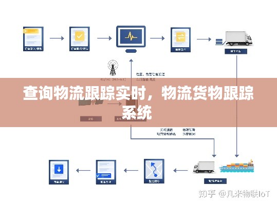 查詢物流跟蹤實時，物流貨物跟蹤系統(tǒng) 