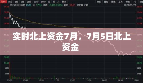 實(shí)時(shí)北上資金7月，7月5日北上資金 