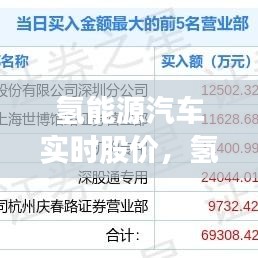 氫能源汽車(chē)實(shí)時(shí)股價(jià)，氫能源汽車(chē)上市公司股票代碼 