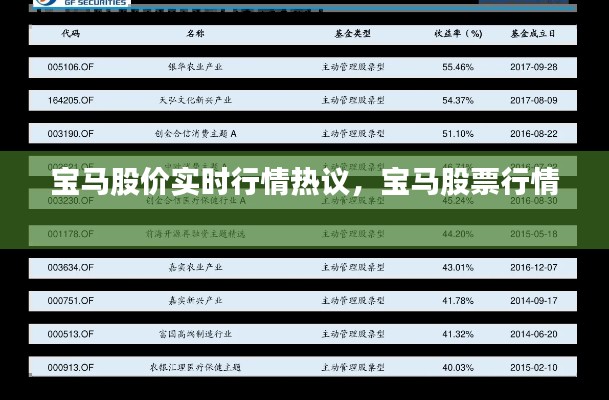 寶馬股價(jià)實(shí)時(shí)行情熱議，寶馬股票行情 