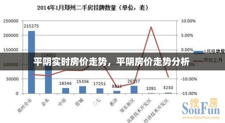 平陰實時房價走勢，平陰房價走勢分析 