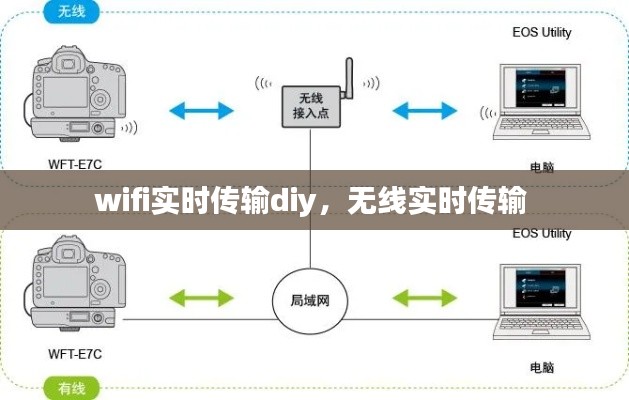 wifi實時傳輸diy，無線實時傳輸 