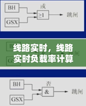 線路實(shí)時(shí)，線路實(shí)時(shí)負(fù)載率計(jì)算公式 