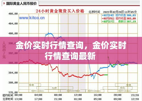 金價實時行情查詢，金價實時行情查詢最新 