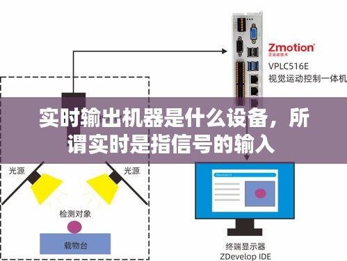 實時輸出機器是什么設備，所謂實時是指信號的輸入 