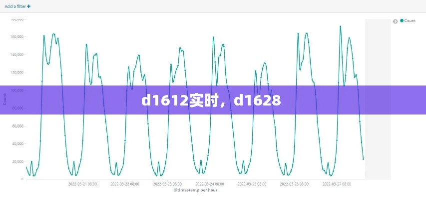 d1612實(shí)時(shí)，d1628 