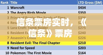 信條票房實(shí)時(shí)，《信條》票房 